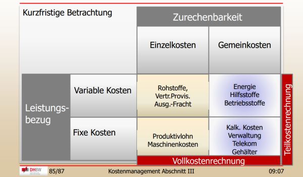 Vorlesungen an der DHBW