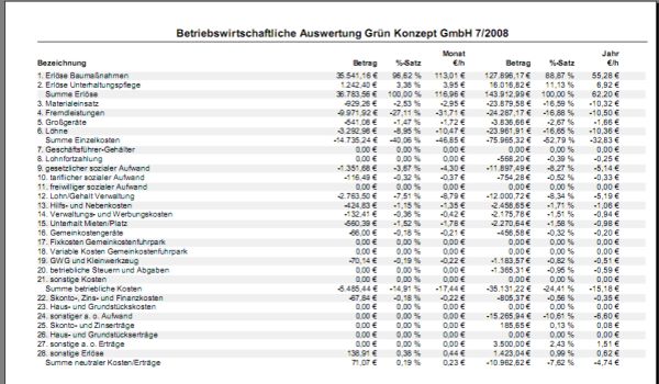 Finanzbuchhaltung